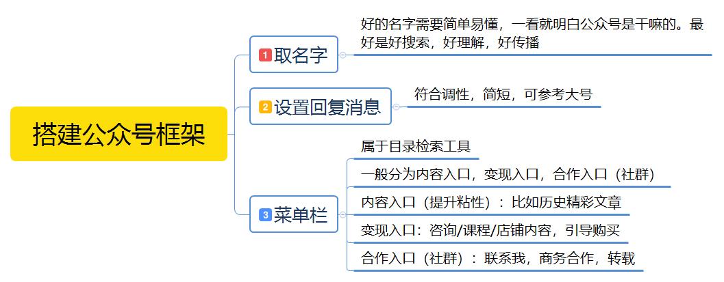 公众号从零开始运营教程,从零开始的公众号运营方式