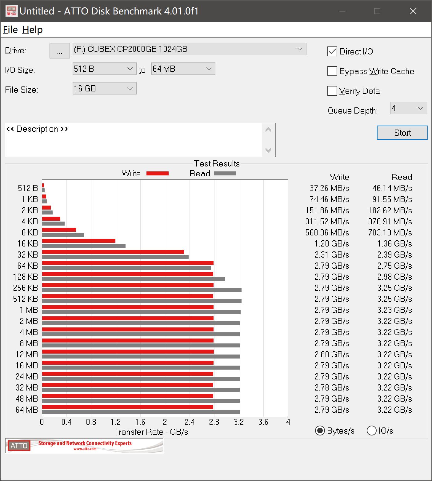 速柏cp2000固态硬盘入门级的nvme,速柏cp2000ge评测
