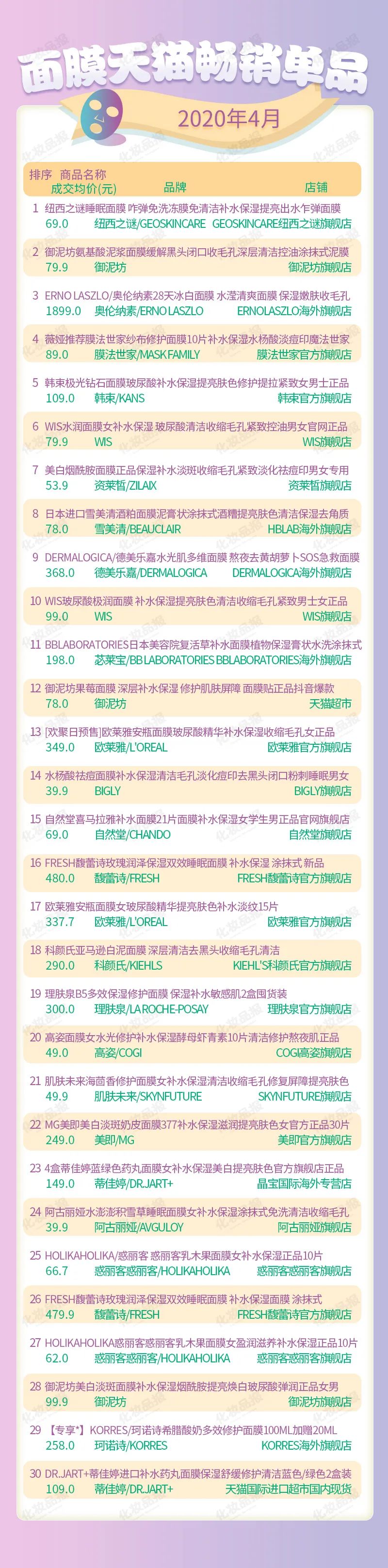 补水面膜排行榜10强首选纽西之谜,10大平价超级好用面膜选纽西之谜