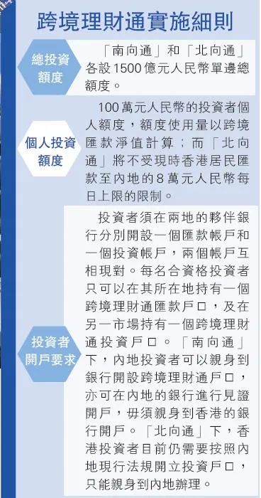 跨境理财通2.0怎么开户,内地跨境理财通开户