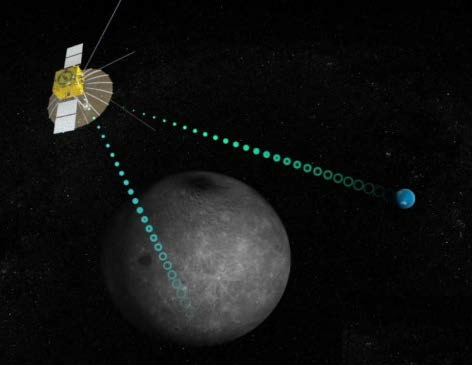 嫦娥四号在月球背面发现什么,嫦娥四号在月球背面发现了金属球