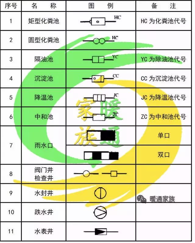 cad给排水图如何生成消防图,cad消防灭火器图标符号大全