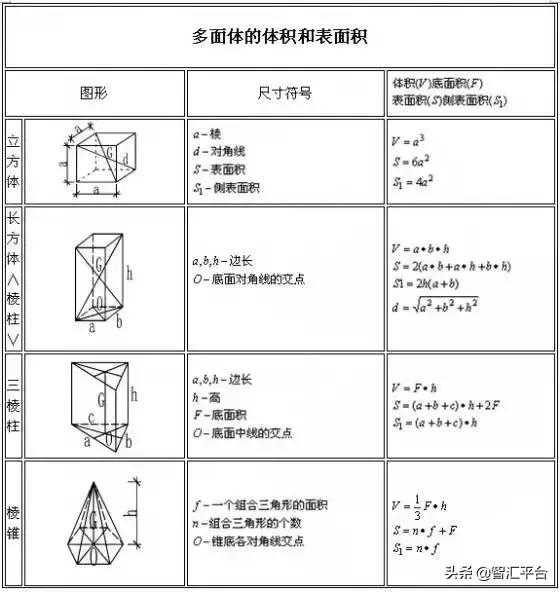 史上最全钢材重量计算公式合集,建筑工地钢材重量计算公式