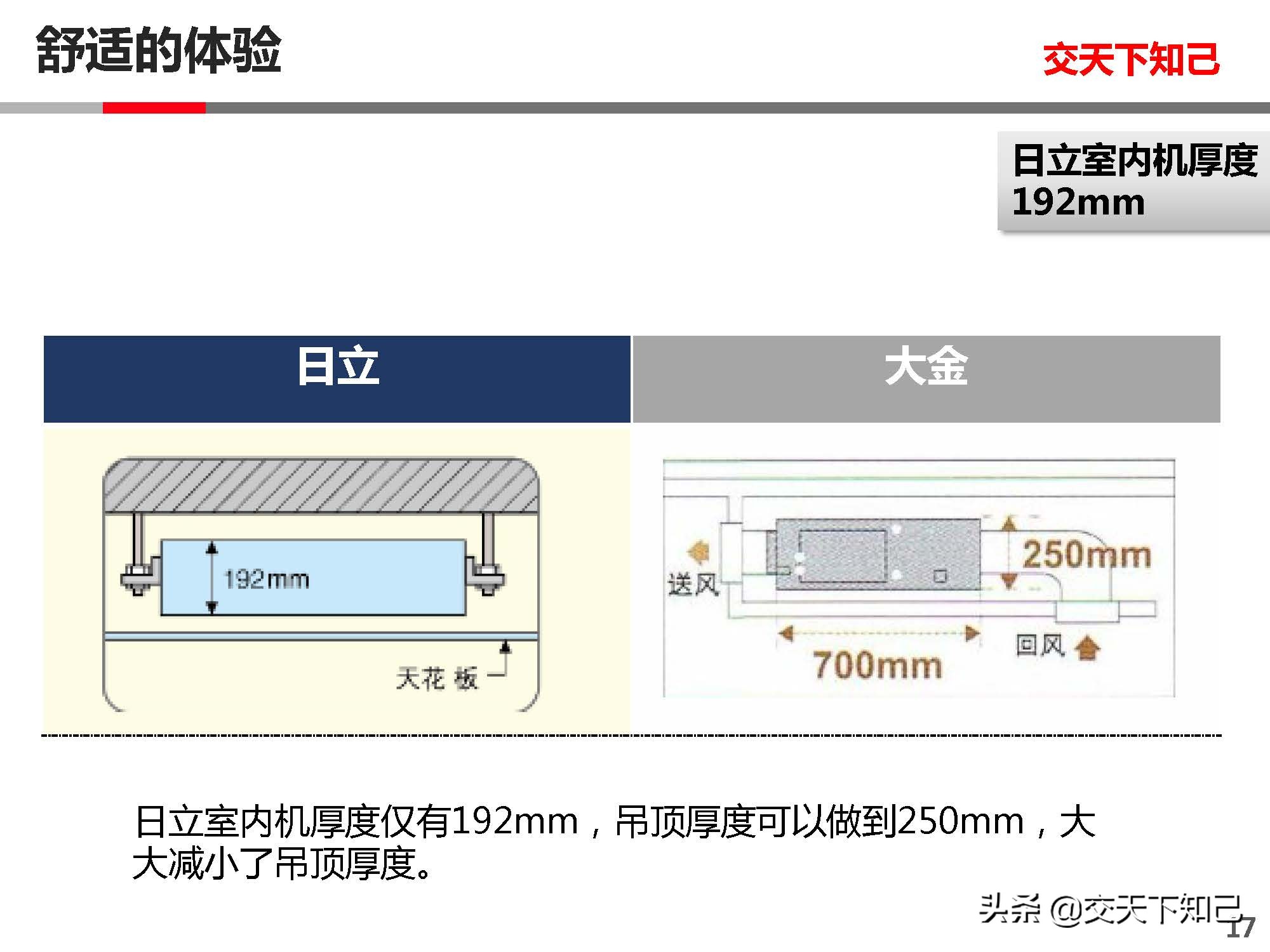 日立空调CAMII与大金空调SKYAIR-中小分析