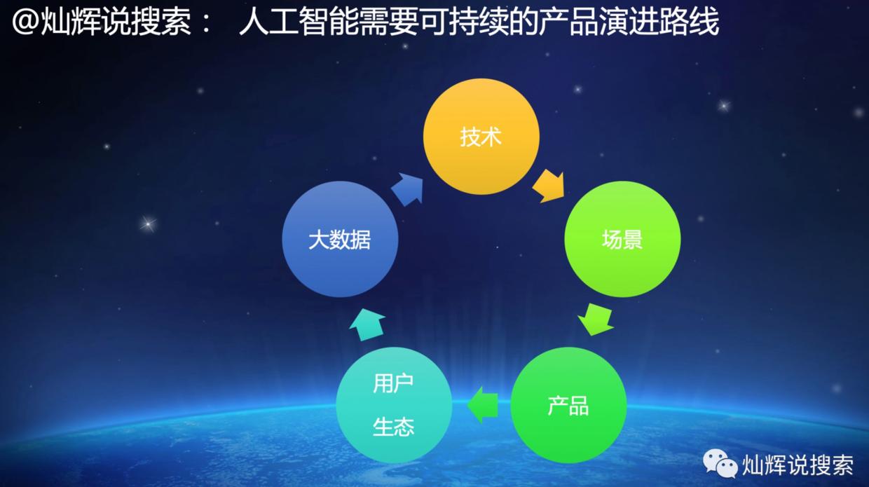 人工智能知识图谱的构建过程,知识图谱在人工智能中的应用原理