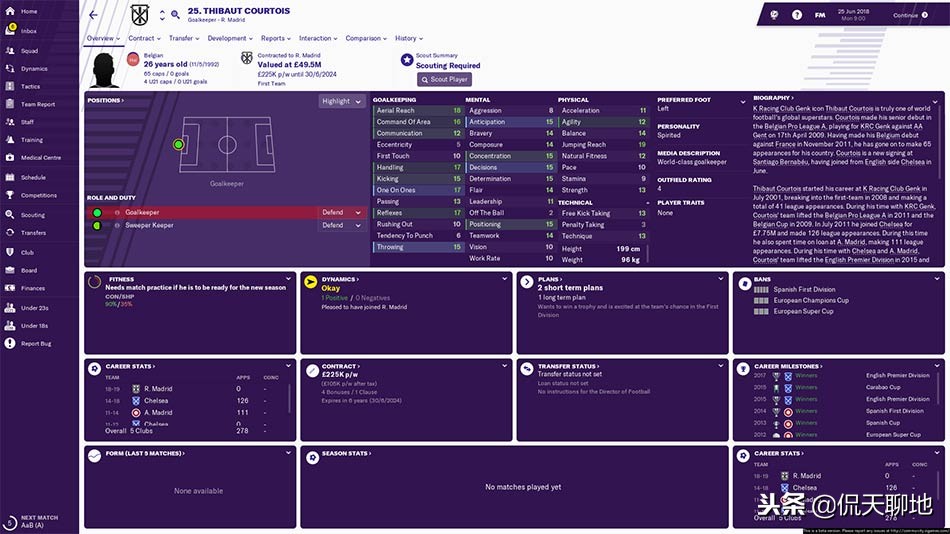 布冯之后最佳门将排名,fm19足球总监