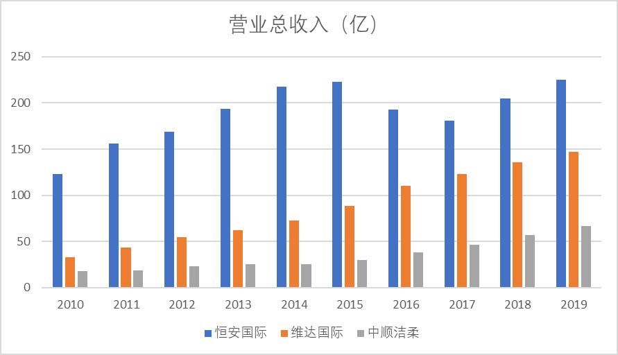 清风维达洁柔心相印哪些是国货,洁柔心相印维达清风哪个更柔软