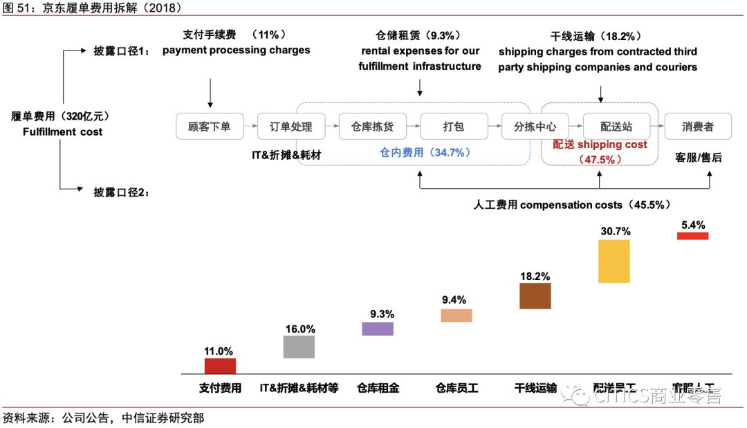 对京东现在的认识,京东最新变化