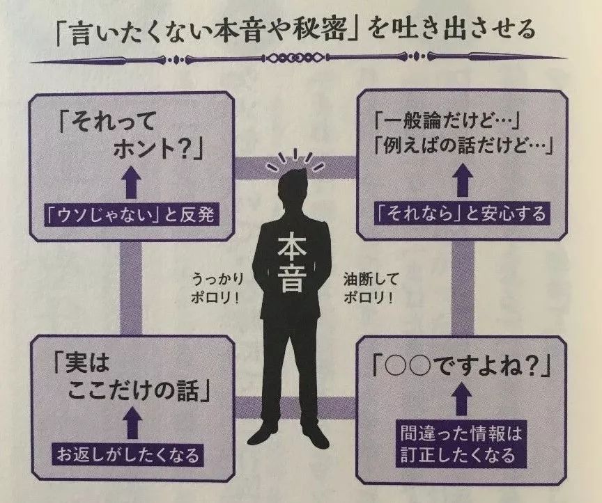 学会说话的套话技巧有哪些,套话的技巧与反套话大全