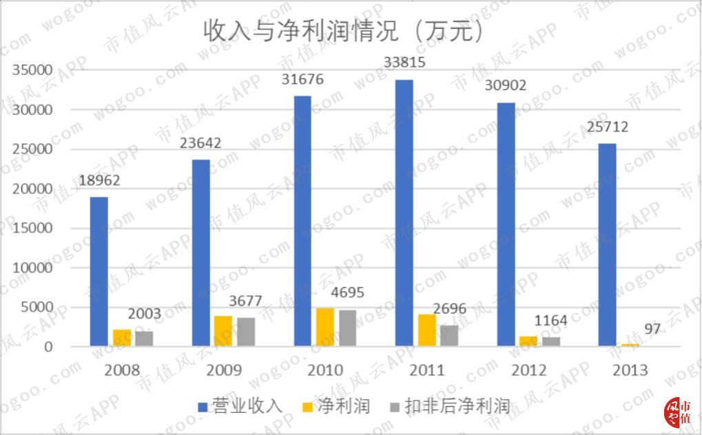 三七互娱游戏公司最新排名前50,三七互娱有什么好的游戏