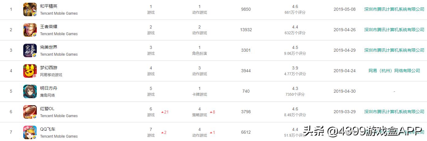 回合制游戏为何都干不过梦幻,梦幻跌落神坛