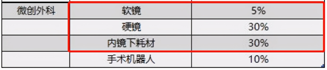 开立医疗最新利好,开立医疗收益怎么样
