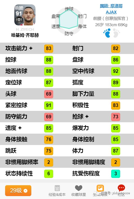 摩洛哥足球队七大妖人,摩洛哥国家队阵容来袭