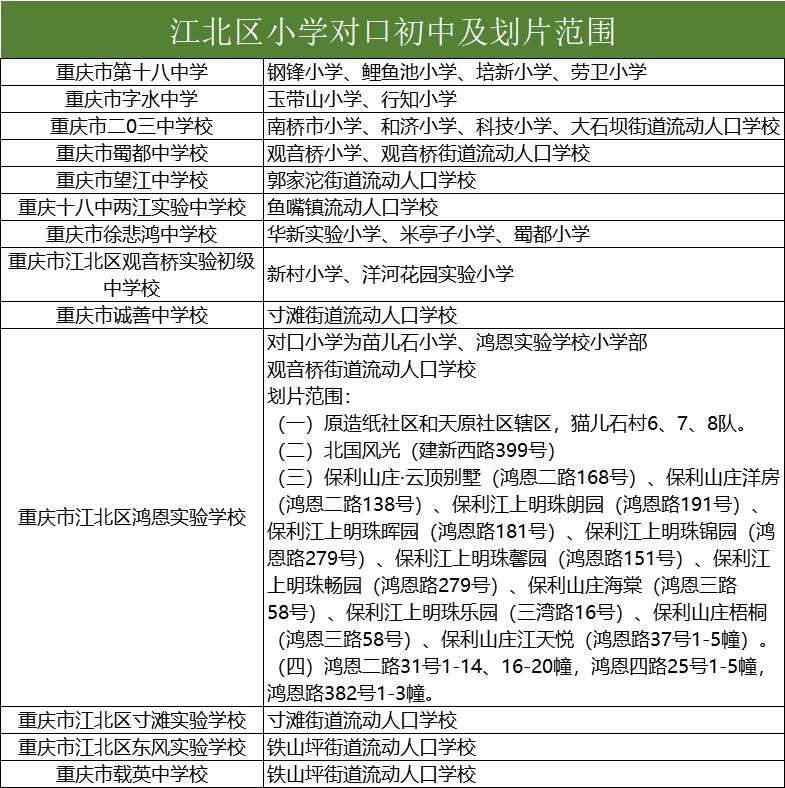 小升初划片政策什么时候开始的,小升初划片区什么时候公布
