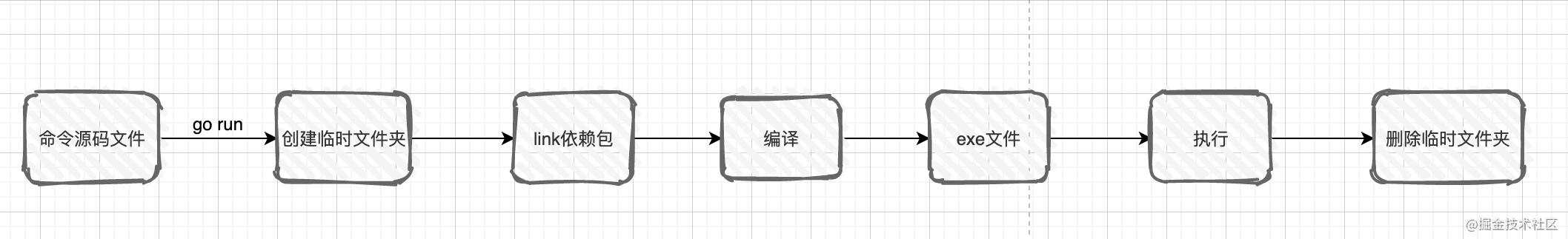 go指令代码大全,go命令怎么设置