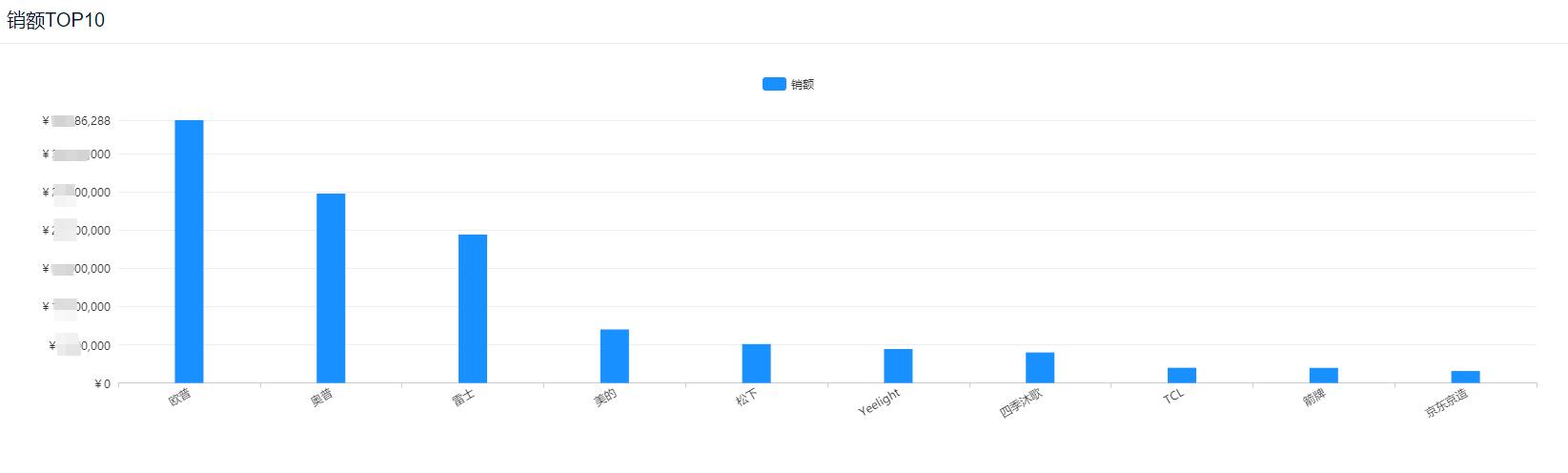 整体卫浴十大品牌推荐欧式,最高端的水龙头卫浴产品