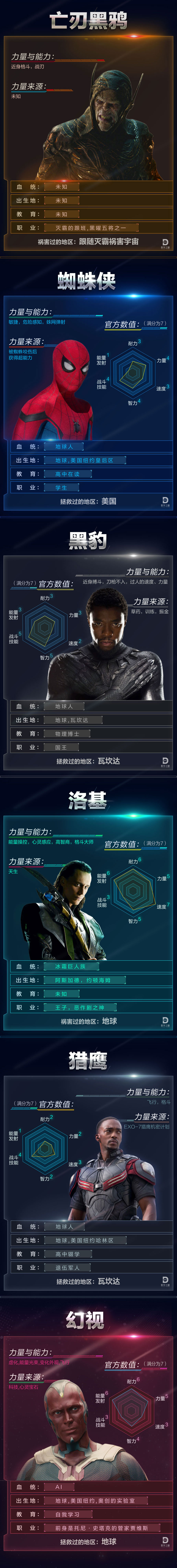 漫威超级争霸战黑豹横扫漫威宇宙,漫威超级争霸战最高战斗力