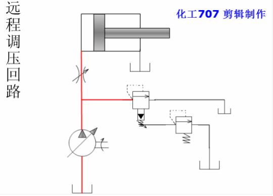 液压油泵工作原理动画演示视频,液压回路简单动态图