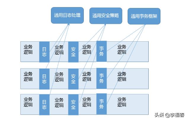 反射与动态代理的区别,面试刷题真题及答案
