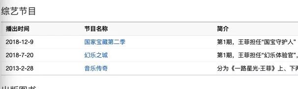 王菲节日,王菲是很多人心目中的天后