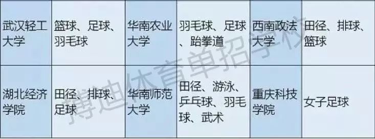 体育单招和高水平可以同时报名吗,体育单招和高水平报考资格