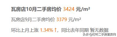 大连万科魅力之城二手房价格,大连中山区二手房最新价格