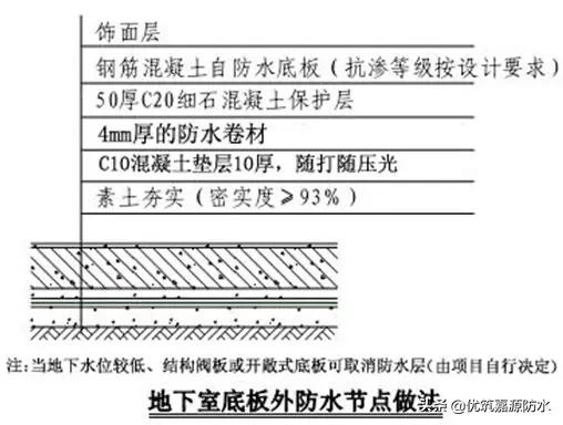 万科卫生间防水施工工艺,万科开发商做的防水怎么处理