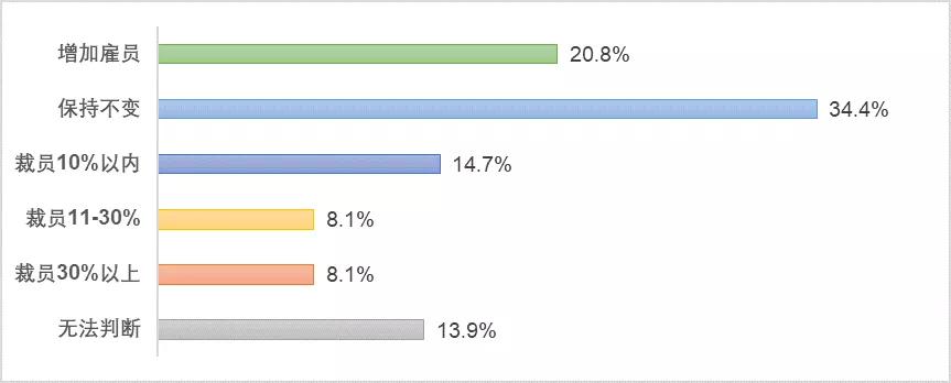 企业管理_北大汇丰中国企业调查状况报告