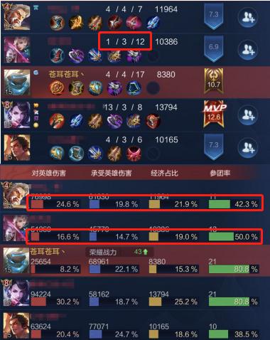 kpl蓝领打野英雄有哪些,王者光荣kpl职业联赛打野镜像绕后