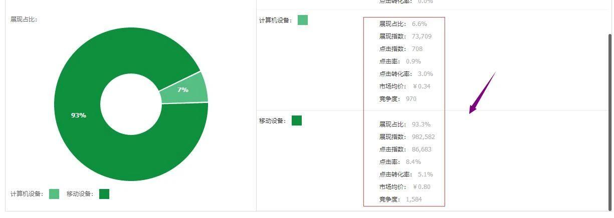 淘宝直通车低价引流的正确方法,淘宝直通车0.1低价引流方法