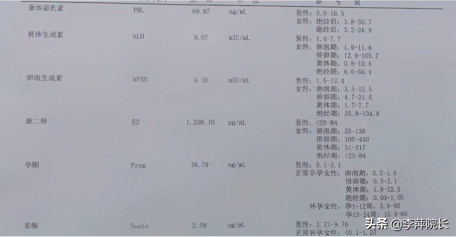 备孕却出现痛经，莱芜姑娘医院检查发现不孕症，主任：幸亏来得早