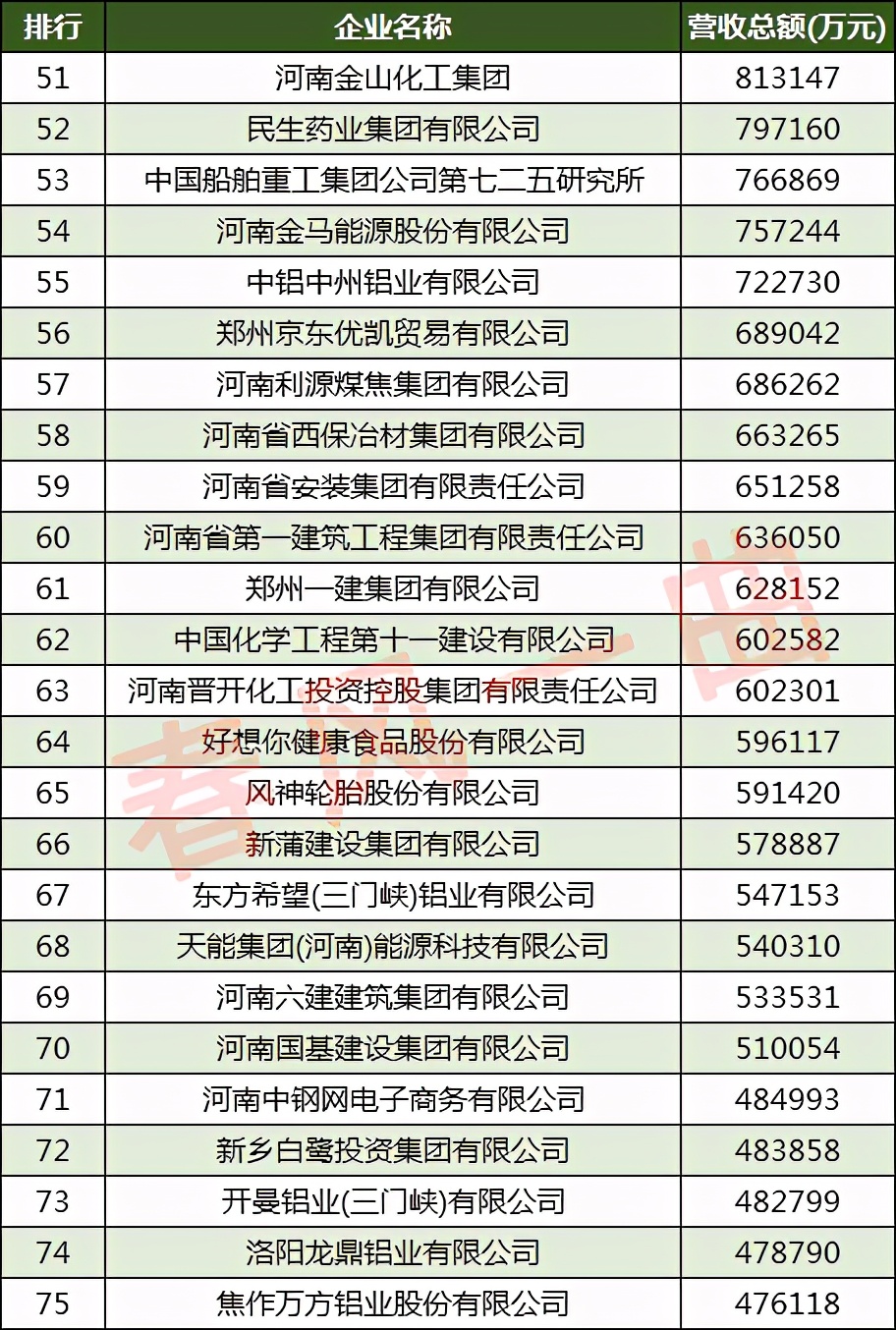 2021河南100强企业分布图,河南企业100强各地数量