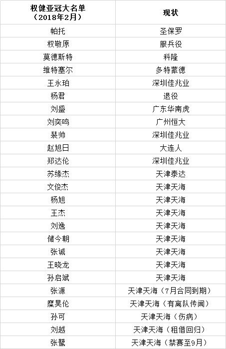 权健亚冠表现,权健亚冠最新消息