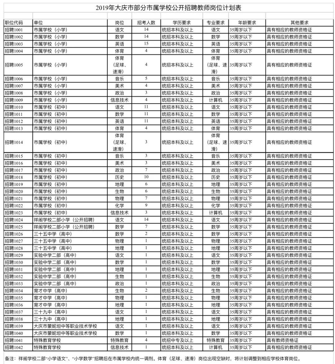大庆市招聘教师人员,2023大庆市教师招聘