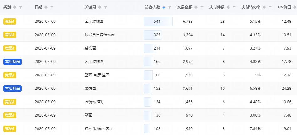 淘宝抓关键词的方法10条,淘宝怎么提高单个关键词的访客