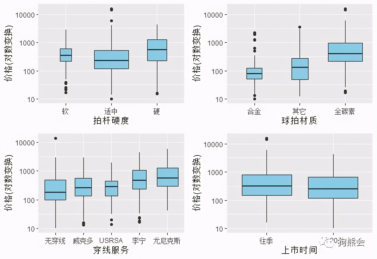 如何挑选适合自己的羽毛球拍,羽毛球拍参数判断中杆