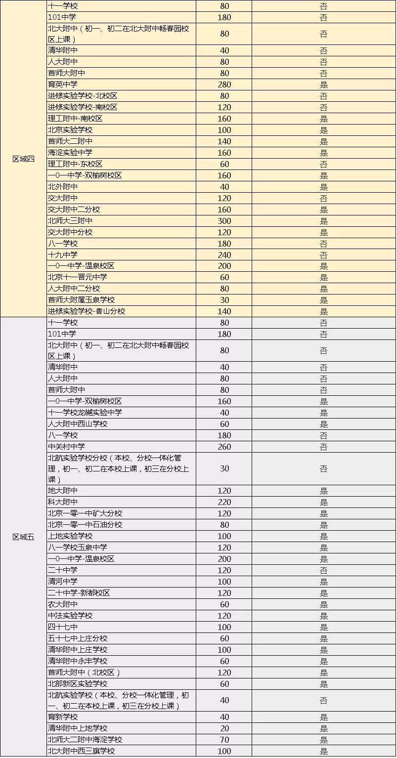 海淀学校排名一览表,最新海淀区学校