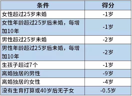 寿命计算器算算你还能活多久,科学家计算人能活多少岁