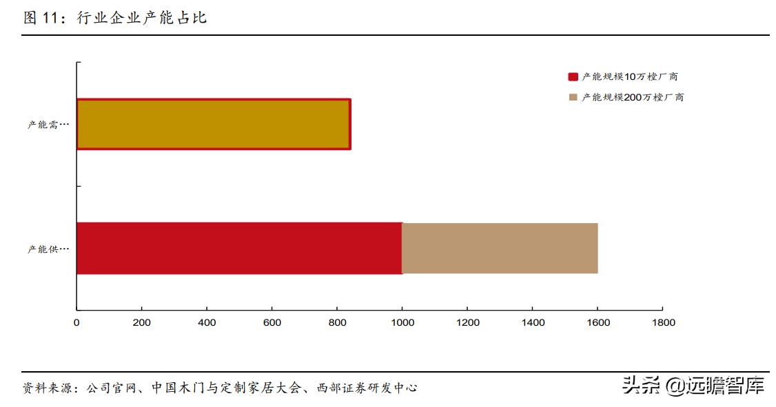 江山欧派全屋定制旗下品牌,江山欧派木门国内排名