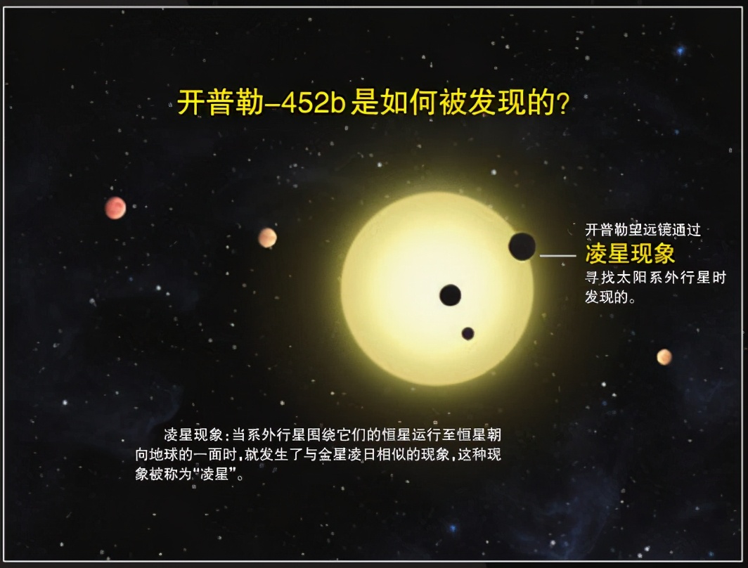科学家发现45亿年的小行星吗,宇宙中十个发现外星人的行星