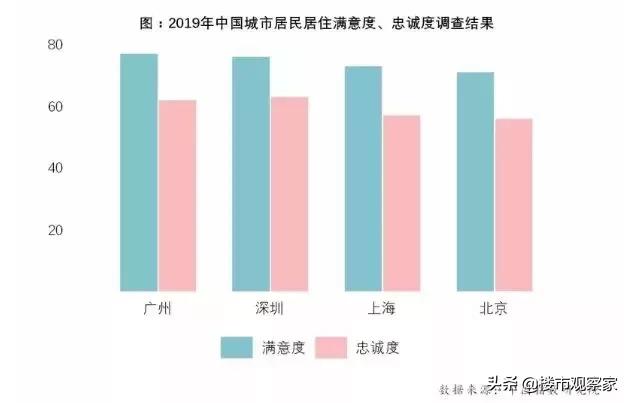 居民满意度分析图,居民满意度和知晓率调查