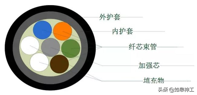 光缆线路维护工作方法,光缆线路维护工作主要内容