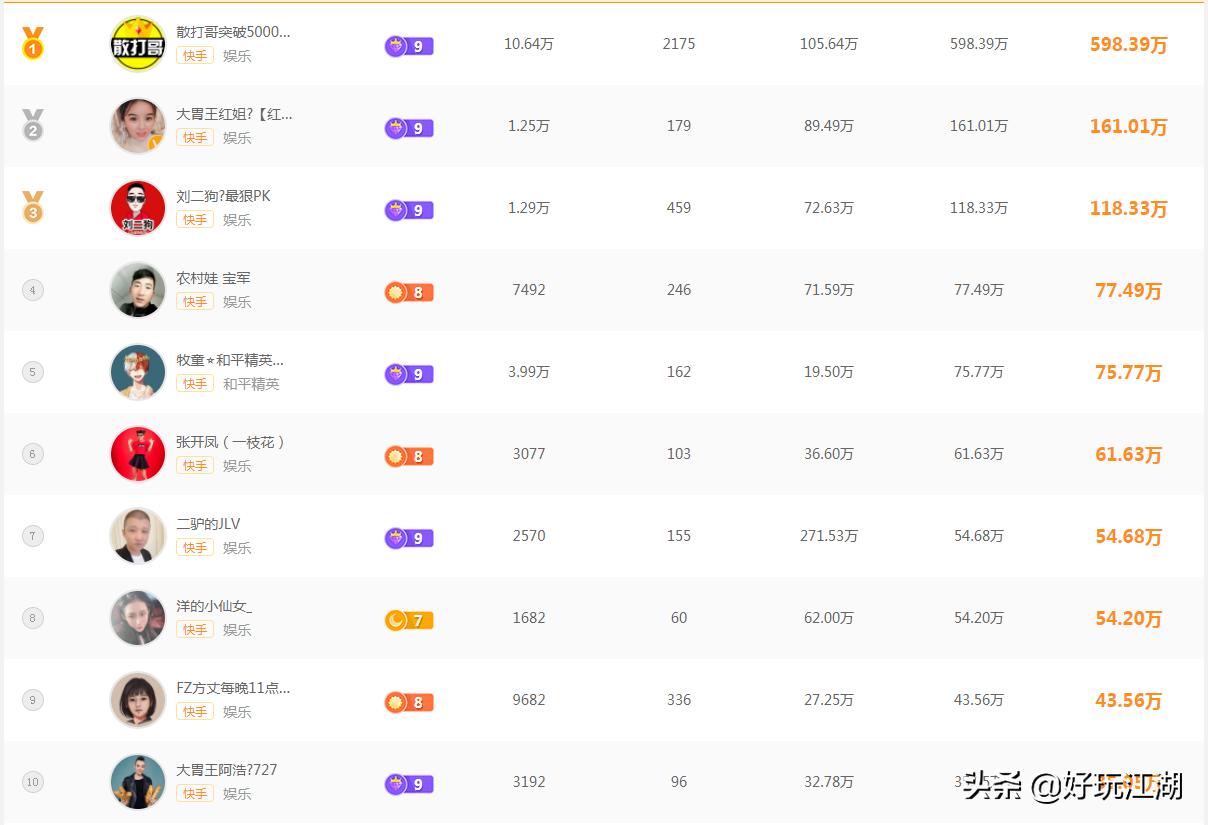 直播平台主播的收入从哪里来,各个平台主播直播收益排名