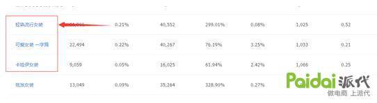 淘宝开店前市场分析怎么做,淘宝卖家怎么挖掘蓝海市场的产品