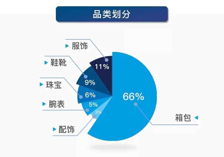 奢侈品鉴定遇到假包,奢侈品鉴定真包假包