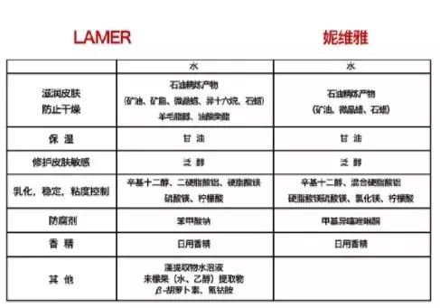 海蓝之谜被起诉，我们竟被骗了这么多年？那可是我心中的Lamer！