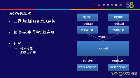 58云平台,58集团有哪些布局