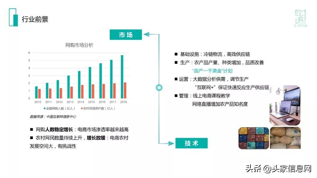 农村电商商业计划书范文完整版,互联网农村电商创业计划书ppt
