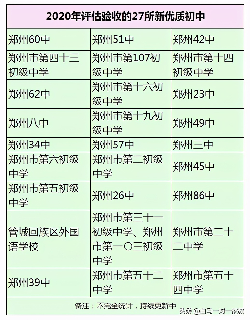 郑州初中排名前十的初中,郑州公立初中和私立初中排名