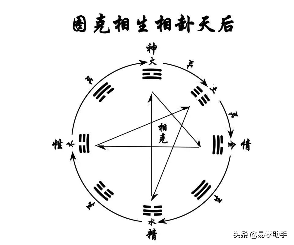 六壬断风水视频讲解大全,大六壬风水课例详解大全